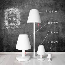 Edison The Giant